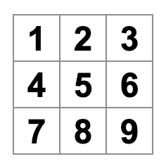 1 から 9 までの数字が入った三目並べの盤面
